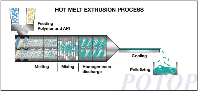 Micro twin screw compunding extruder